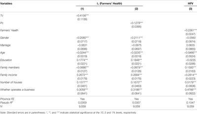 Climate Change and Farmers’ Household Financial Vulnerability: Evidence From China